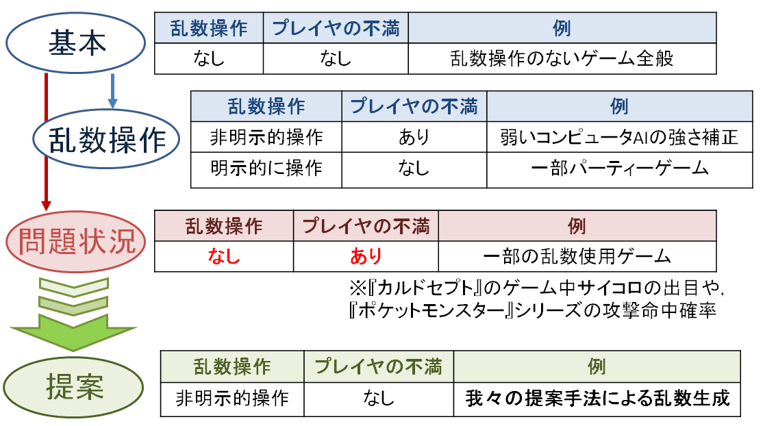 明示 的 に 意味