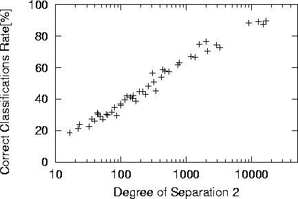 figure442