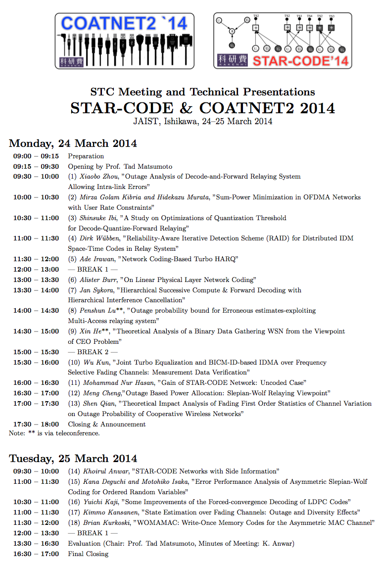 Program STAR-CODE 2014