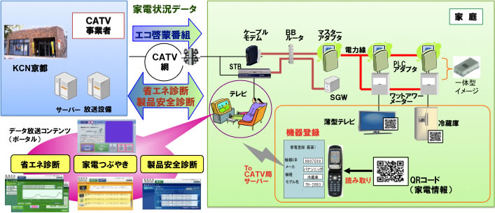 システム構成図