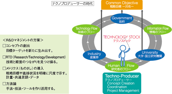 知識報科学研究科 亀岡研究室