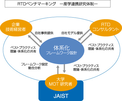 経理オートメ化の手法―メカトロ企業の競争力比較 (1983年) 新経営方針「Forging the future 未来を拓く」を策定 | IR情報