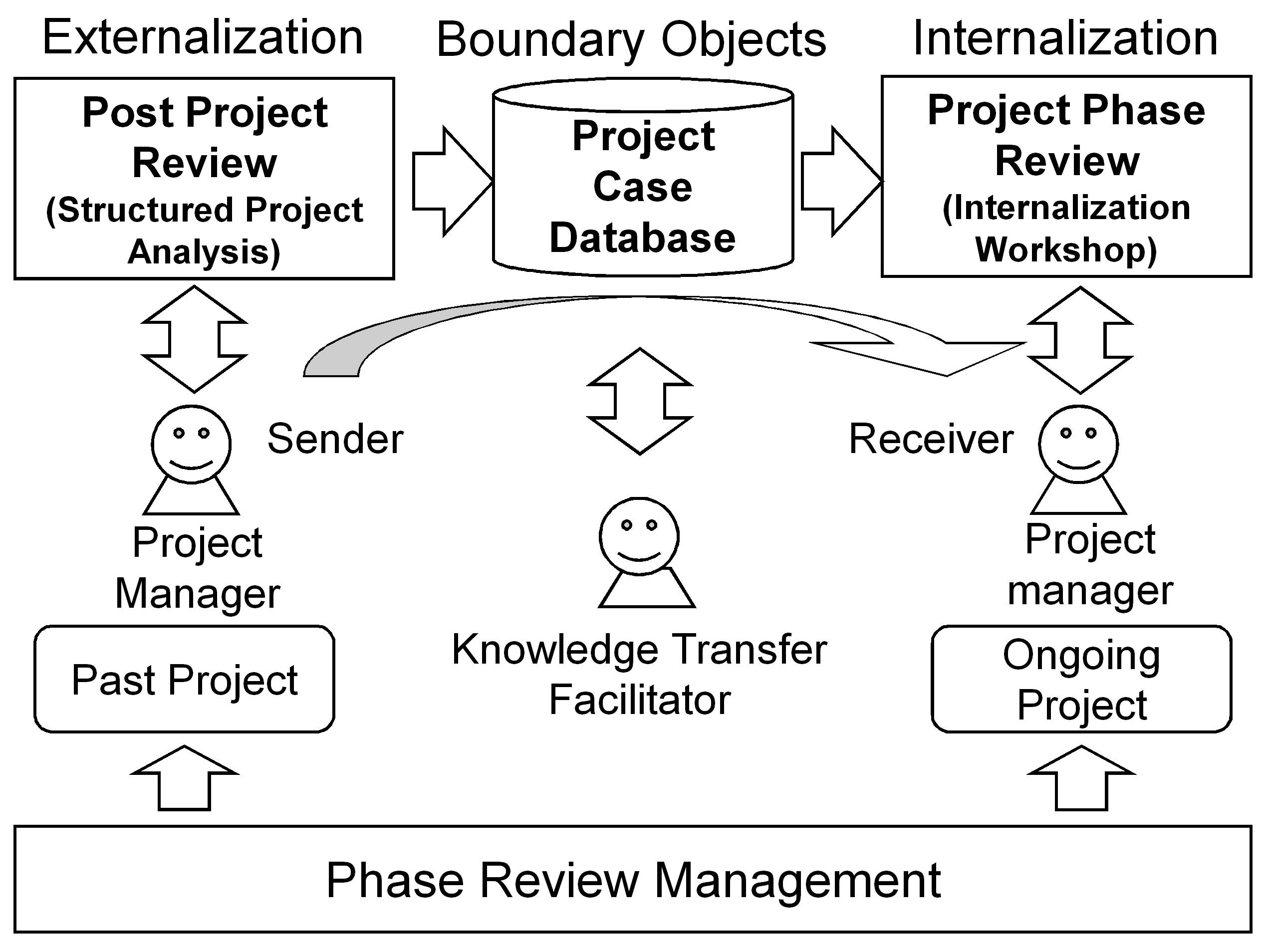 Credit dissertation transfer write