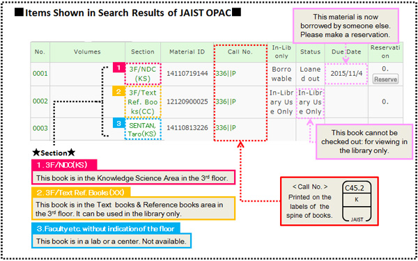 Items Shown in Search Results of JAIST OPAC