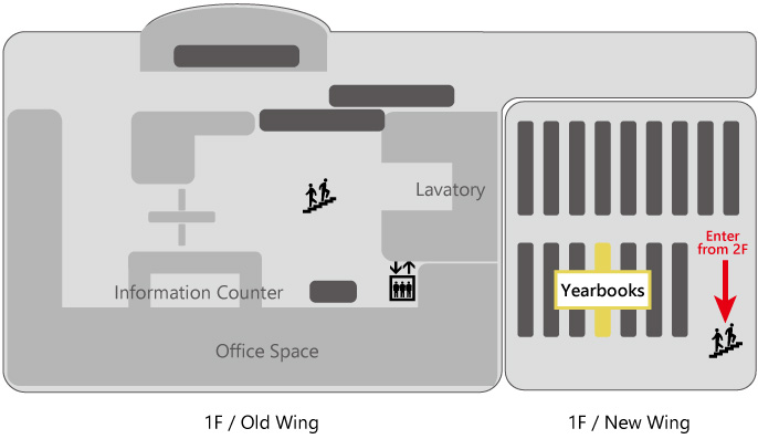 Location of White Papers Collection