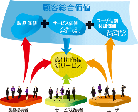 知識科学からのアプローチ「価値」