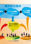 「価値」知識科学からのアプローチ