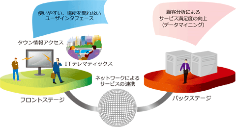 情報科学からのアプローチ「ネットワーク」