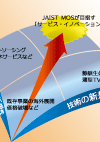 「創造性」ビジネス科学からのアプローチ