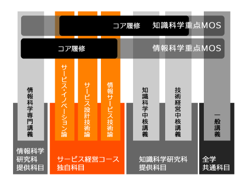 修了要件