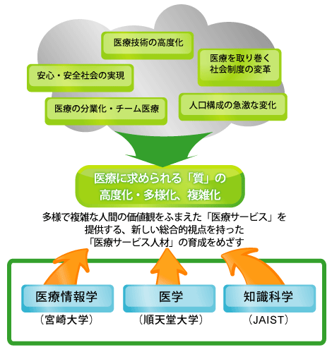 チャレンジとビジョン