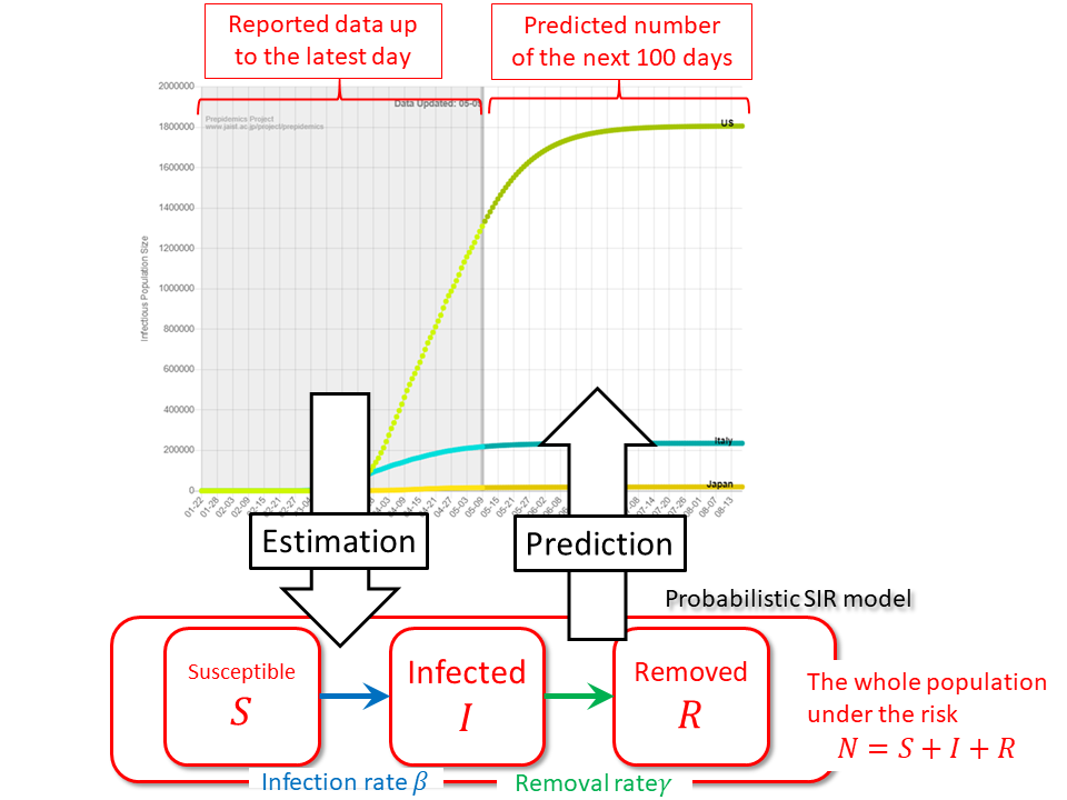 methodoutlineen