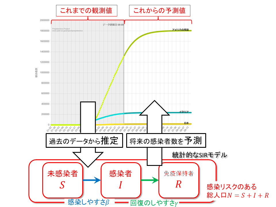 methodoutlinejp