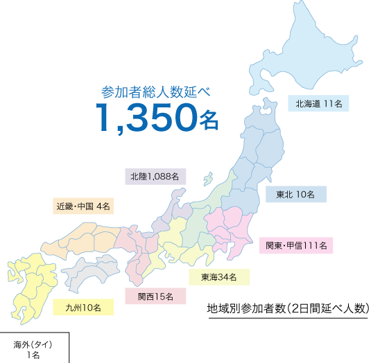 2015.02.23開催matchingHUB国内内訳