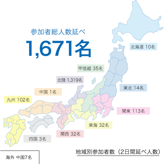 2015.02.23開催matchingHUB国内内訳