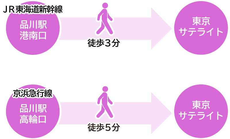 東京サテライト（先端領域社会人教育院）への交通アクセス