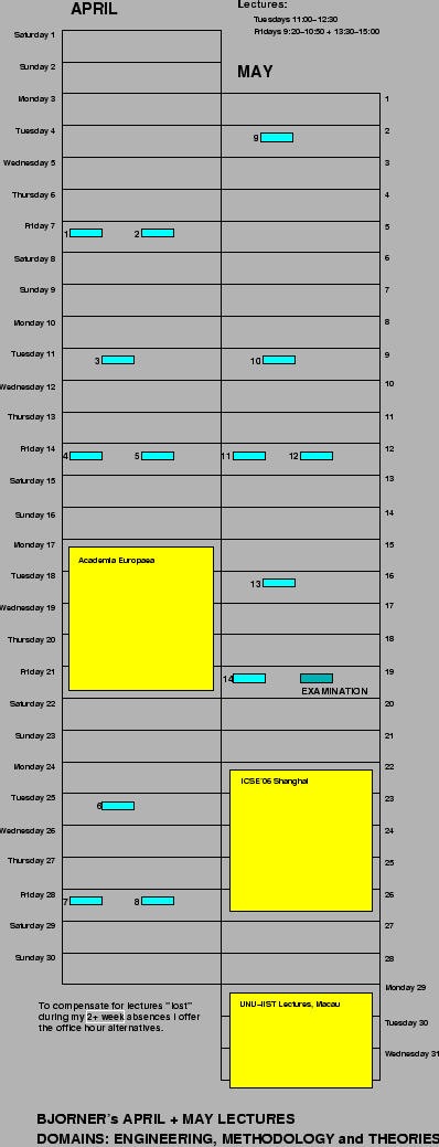 \begin{figure}\epsfig{file=/home/db/jaist/course/sy2,height=23cm}
\end{figure}