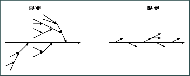 tree and reverse tree