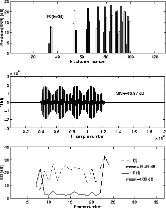 \begin{figure}
\begin{center}
\epsfile{file=FIGURE/SNRAk20.eps,width=0.47\textwi...
...er}
\epsfile{file=FIGURE/SD20.eps,width=0.47\textwidth}
\end{center}\end{figure}
