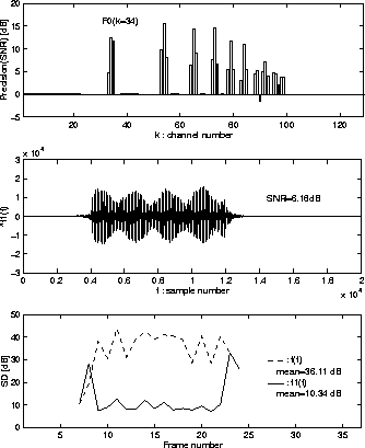 \begin{figure}
\epsfile{file=FIGURE/SNRAk0.eps,width=0.47\textwidth}
\epsfile{file=FIGURE/SD0.eps,width=0.47\textwidth}
\end{figure}