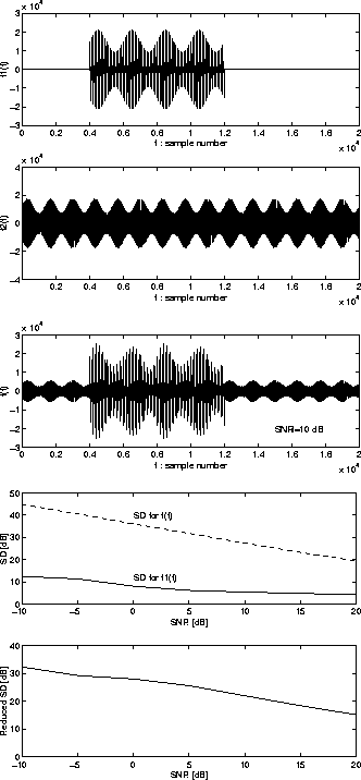 \begin{figure}
\begin{center}
\epsfile{file=FIGURE/HAMAM.eps,width=0.47\textwidt...
...\epsfile{file=FIGURE/ImpSDHAM.eps,width=0.47\textwidth}
\end{center}\end{figure}