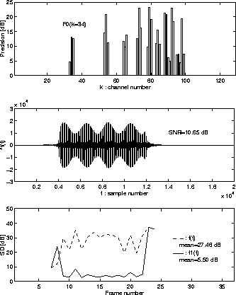 \begin{figure}
\begin{center}
\epsfile{file=FIGURE/HAMSNRAk10.eps,width=0.47\tex...
...
\epsfile{file=FIGURE/HAMSD10.eps,width=0.47\textwidth}
\end{center}\end{figure}