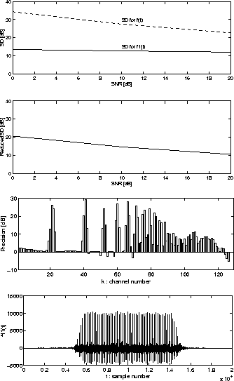 \begin{figure}
\begin{center}
\epsfile{file=FIGURE/ImpSDSP.eps,width=0.47\textwi...
...}
\epsfile{file=FIGURE/SPf110.eps,width=0.47\textwidth}
\end{center}\end{figure}