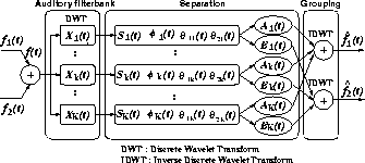 \begin{figure}
\epsfile{file=FIGURE/filterbank.eps,width=0.47\textwidth}
\end{figure}