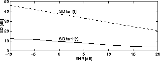 \begin{figure}
\begin{center}
\epsfile{file=FIGURE/ImpSD.eps,width=0.46\textwidth}
\end{center}\end{figure}
