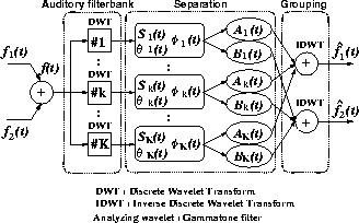 \begin{figure}
\begin{center}
\epsfile{file=FIGURE/gammatone.eps,width=0.46\textwidth}
\end{center}\end{figure}