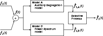 \begin{figure}
\begin{center}
\epsfile{file=FIGURE/CMRmodel.eps,width=0.47\textwidth}
\end{center}\vspace{-5mm}
\end{figure}