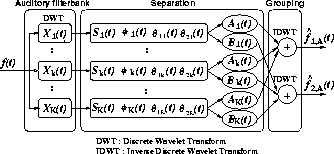 \begin{figure}
\begin{center}
\epsfile{file=FIGURE/ModelA.eps,width=0.47\textwidth}
\end{center}\vspace{-5mm}
\end{figure}