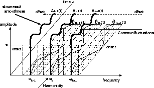 \begin{figure}\center
\epsfile{file=FIGURE/AMFMConst.eps,width=0.9\linewidth}
\end{figure}