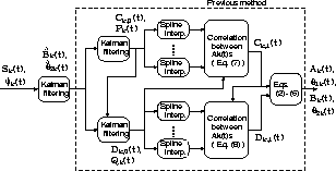 \begin{figure}\center
\epsfile{file=FIGURE/Comp.eps,width=0.9\linewidth}
\end{figure}