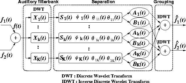 \begin{figure}
\begin{center}
\epsfile{file=FIGURE/filterbank.eps,width=0.9\textwidth}
\end{center}\vspace{5cm}
\end{figure}