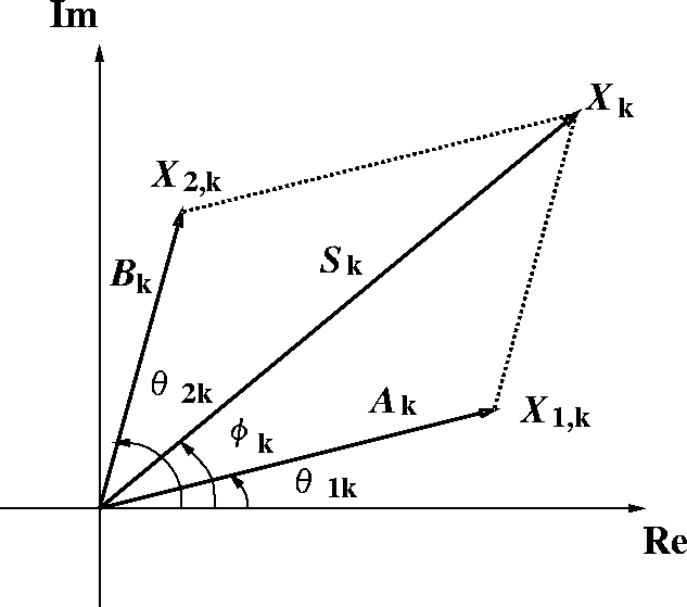 \begin{figure}
\begin{center}
\epsfile{file=FIGURE/Vector.eps,width=0.9\textwidth}
\end{center}\vspace{-5mm}
\end{figure}