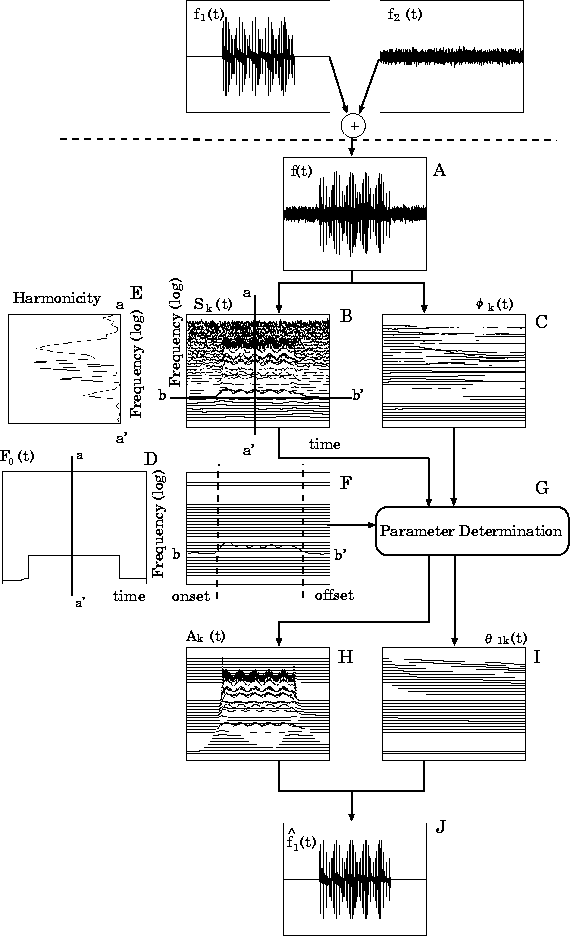 \begin{figure}
\begin{center}
\epsfile{file=FIGURE/SignalFlow.eps,width=0.8\textwidth}
\end{center}\vspace{-3mm}
\end{figure}