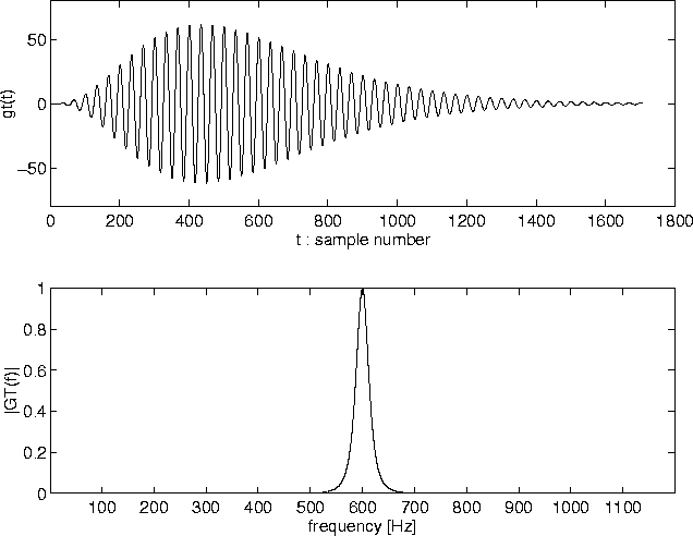 \begin{figure}
\begin{center}
\epsfile{file=FIGURE/gammatone.eps,width=0.9\textwidth}
\end{center}\end{figure}