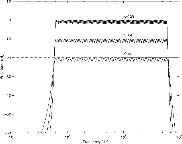 \begin{figure}
\begin{center}
\epsfile{file=FIGURE/FBproperty.eps,width=0.9\textwidth}
\end{center}\end{figure}
