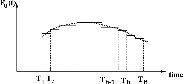 \begin{figure}
\vspace{30mm}
\begin{center}
\epsfile{file=FIGURE/F0dev.eps,width=0.9\textwidth}
\end{center}\vspace{30mm}
\end{figure}