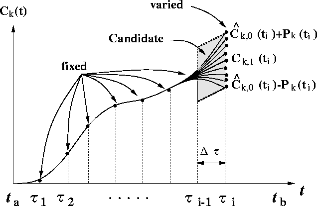 \begin{figure}
\begin{center}
\epsfile{file=FIGURE/SPLINE.eps,width=0.9\textwidth}
\end{center}\vspace{3cm}
\end{figure}