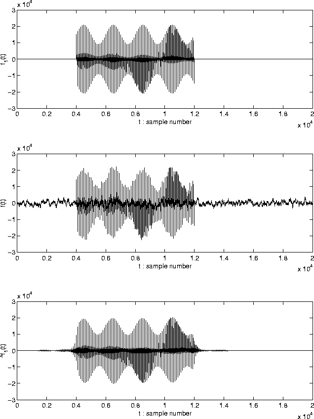\begin{figure}
\begin{center}
\epsfile{file=FIGURE/Signal1.eps,width=0.9\textwid...
...epsfile{file=FIGURE/ExtSignal1.eps,width=0.9\textwidth}
\end{center}\end{figure}