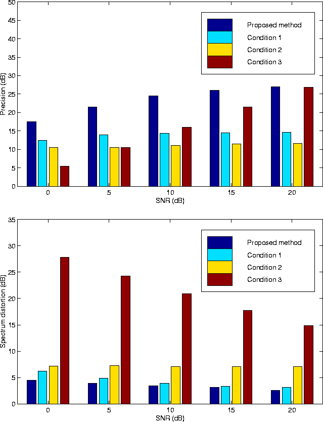 \begin{figure}
\begin{center}
\epsfile{file=FIGURE/Precision1.eps,width=0.9\text...
...FIGURE/ImpSDSig1.eps,width=0.9\textwidth}
\end{center}\vspace{-3mm}
\end{figure}