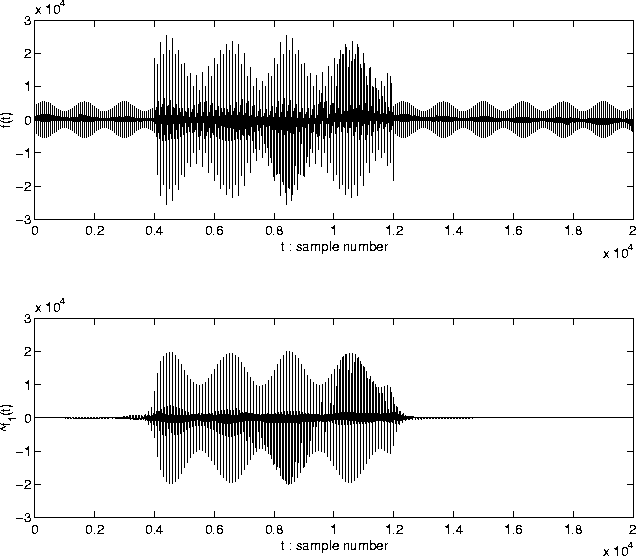 \begin{figure}
\begin{center}
\epsfile{file=FIGURE/MixSignal2.eps,width=0.9\text...
...epsfile{file=FIGURE/ExtSignal2.eps,width=0.9\textwidth}
\end{center}\end{figure}