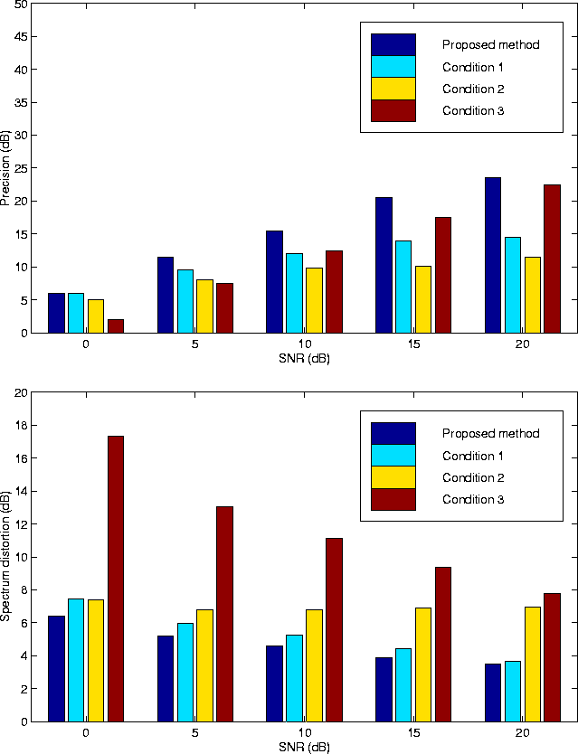\begin{figure}
\begin{center}
\epsfile{file=FIGURE/Precision2.eps,width=0.9\text...
...FIGURE/ImpSDSig2.eps,width=0.9\textwidth}
\end{center}\vspace{-3mm}
\end{figure}
