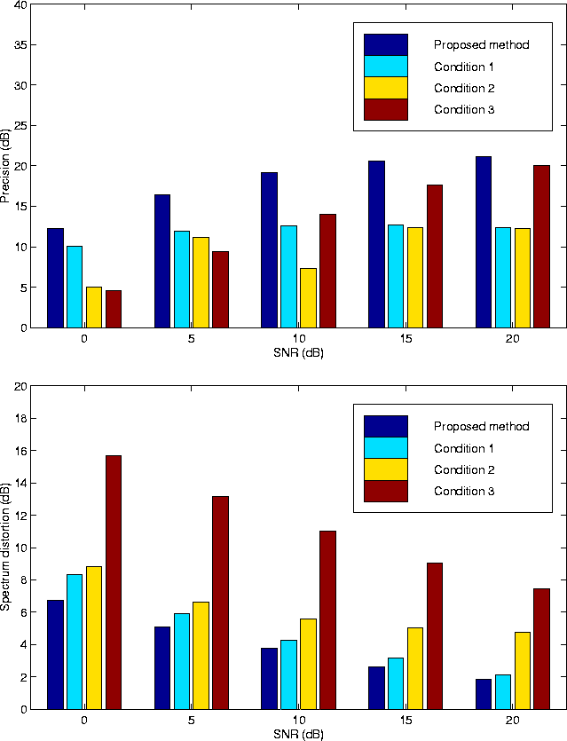 \begin{figure}
\begin{center}
\epsfile{file=FIGURE/Precision3.eps,width=0.9\text...
...FIGURE/ImpSDSig3.eps,width=0.9\textwidth}
\end{center}\vspace{-3mm}
\end{figure}