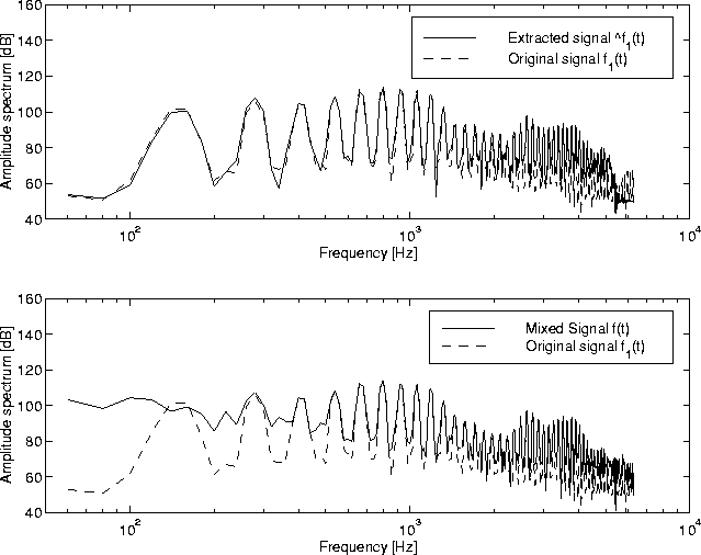 \begin{figure}
\begin{center}
\epsfile{file=FIGURE/AmpSpec.eps,width=0.9\textwidth}
\end{center}\vspace{3cm}
\end{figure}