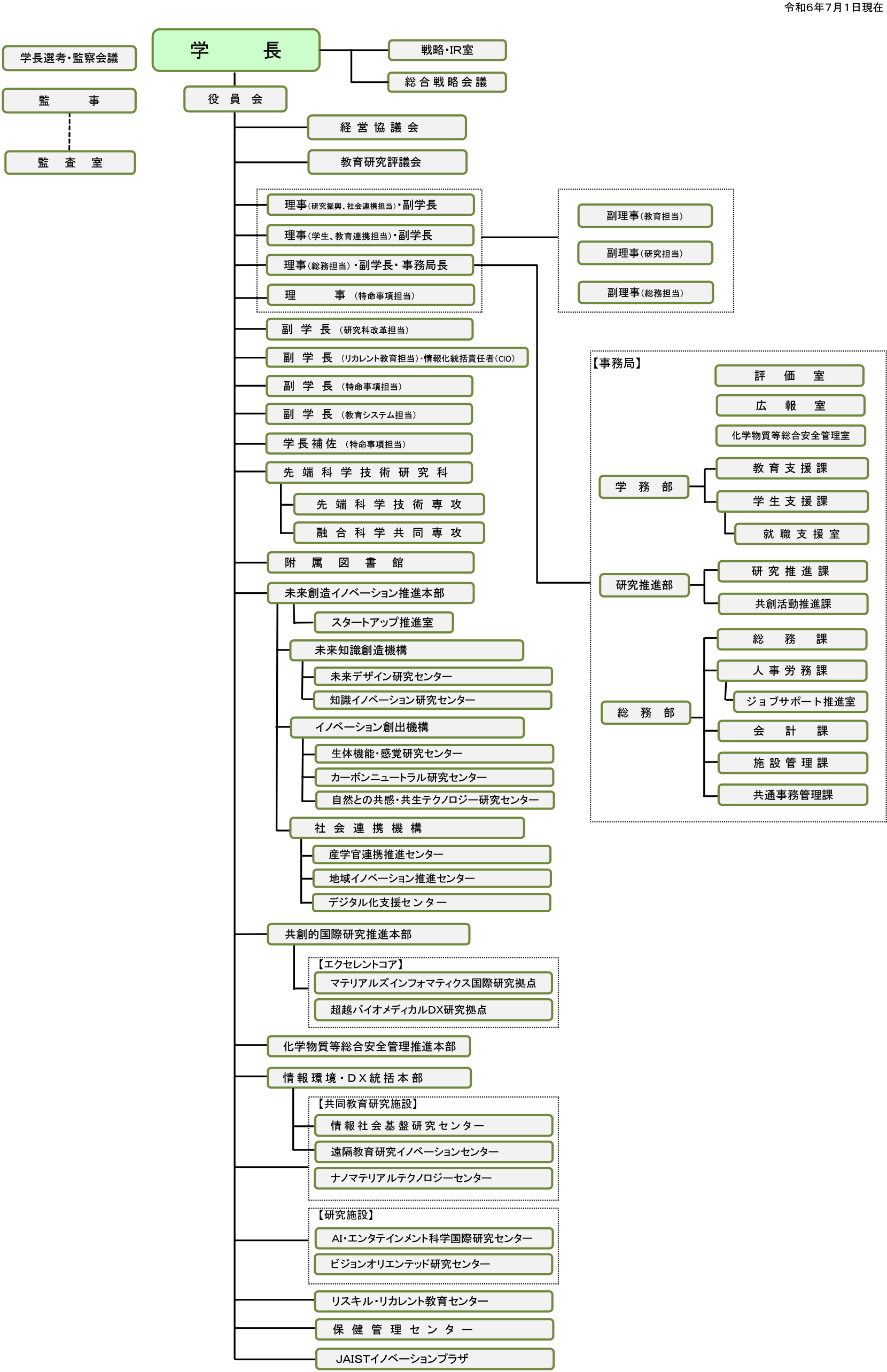 organization.png
