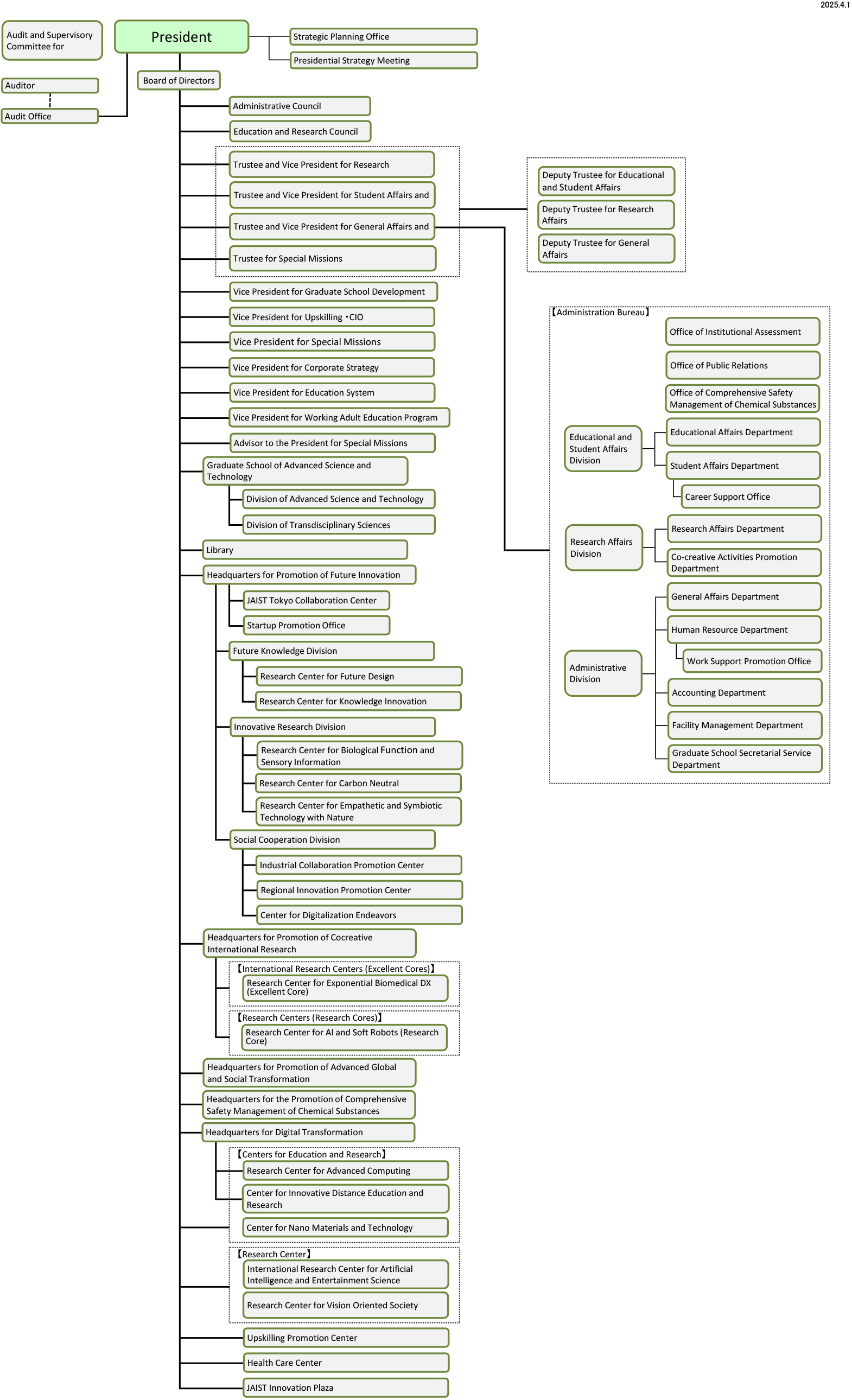 organization
