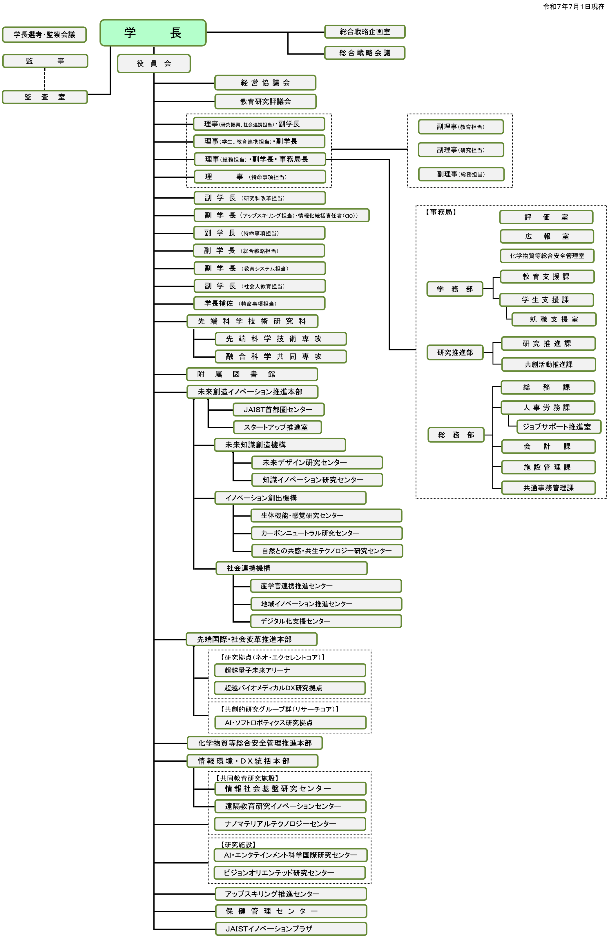organization202507.png